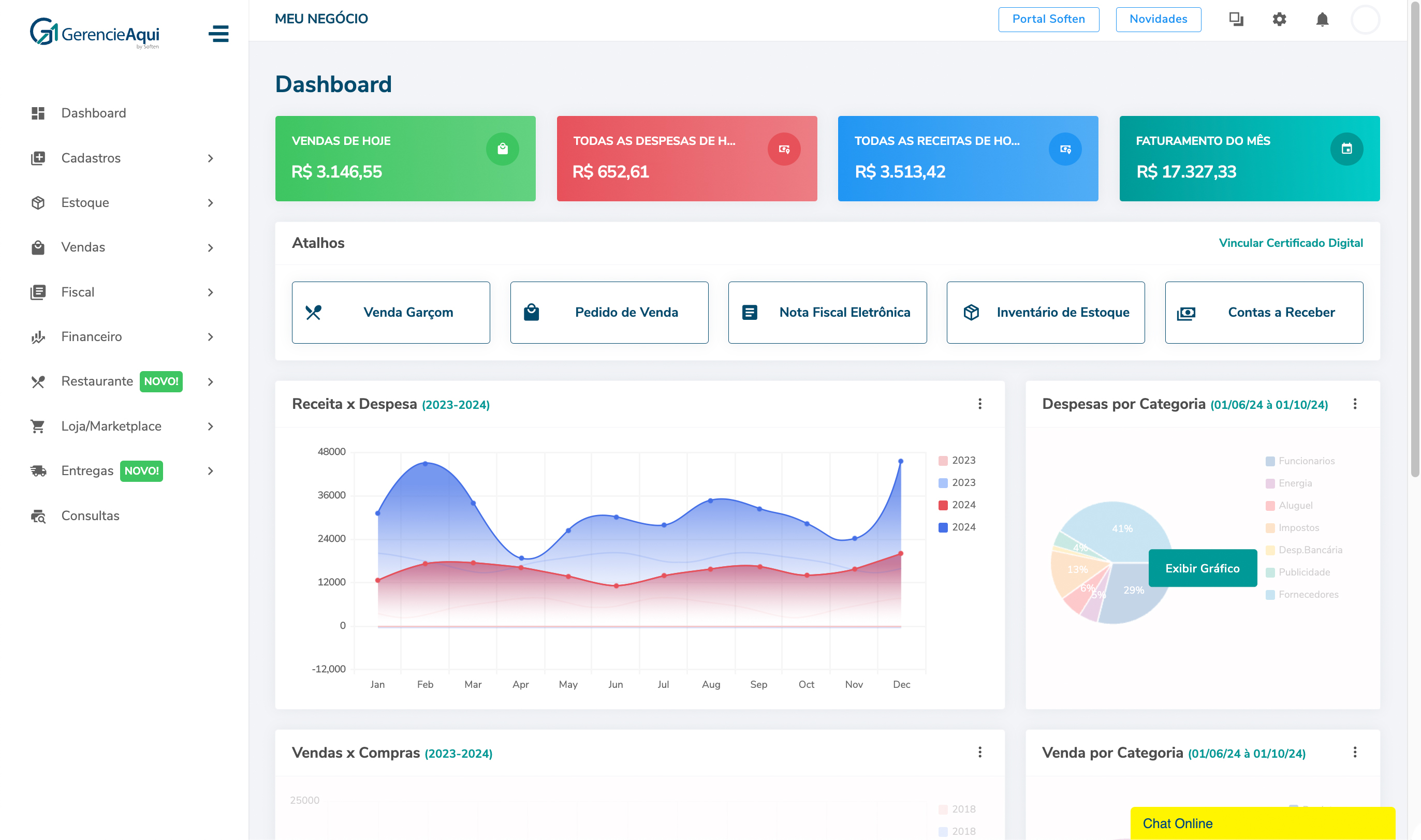 Dashboard GerencieAqui - Painel de controle completo com indicadores financeiros, fiscais e operacionais em tempo real