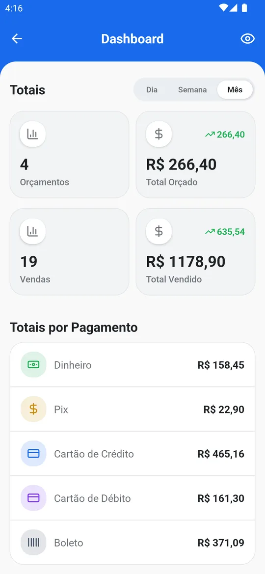 Painel de vendas do Soften GO, com totais do período e valores por forma de pagamento